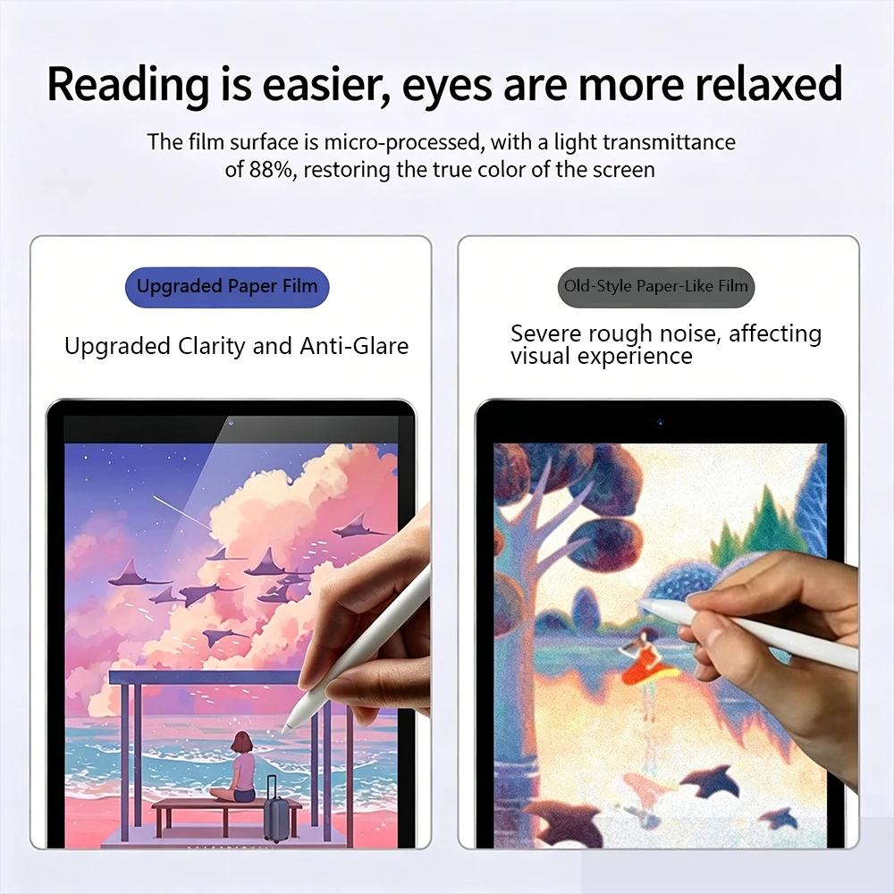 Protecteur d'écran en Film mat - Matte Anti Glare Screen Protector avis et prix
