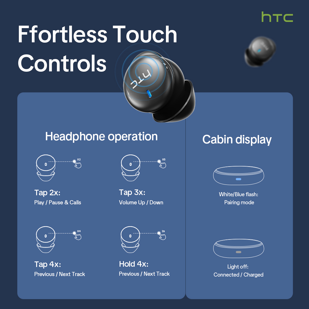 HTC NE92 Écouteurs intra-auric - Phone Cases avis et prix