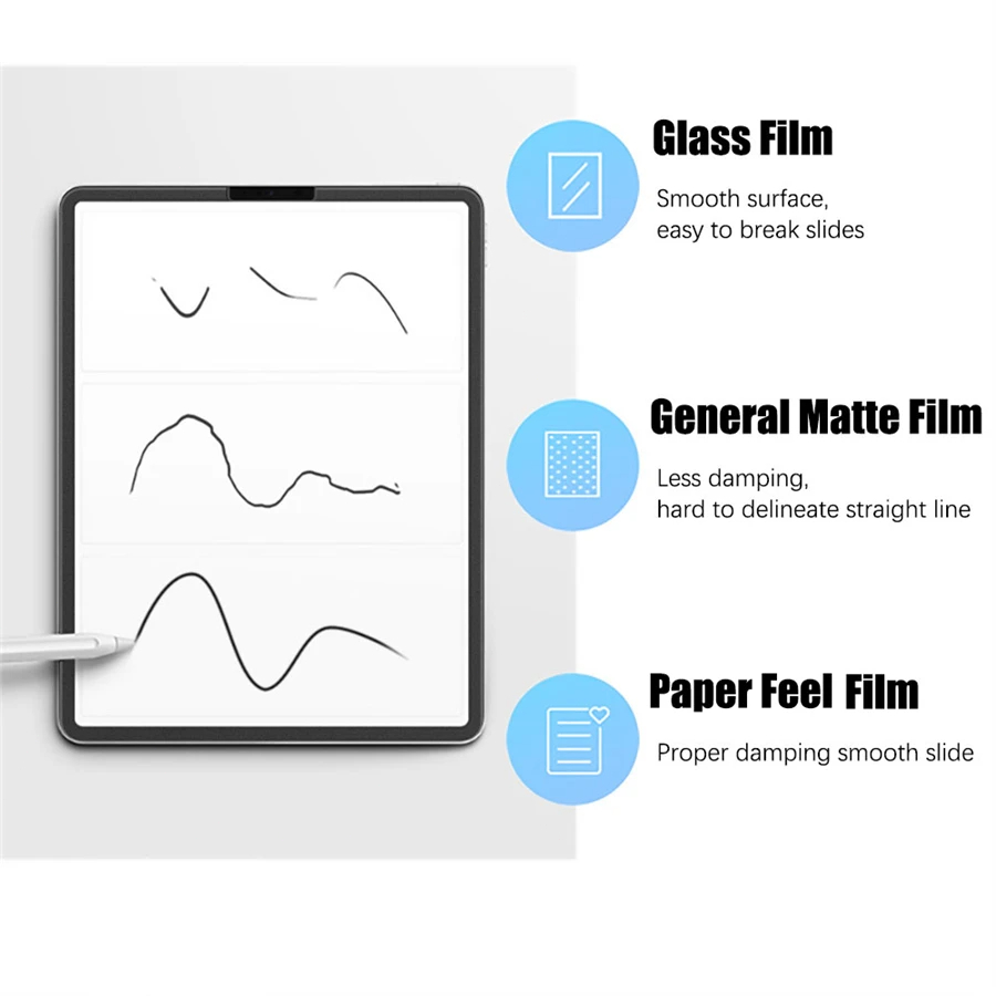 Protecteur d'écran pour Lenovo - Matte Anti Glare Screen Protector avis et prix